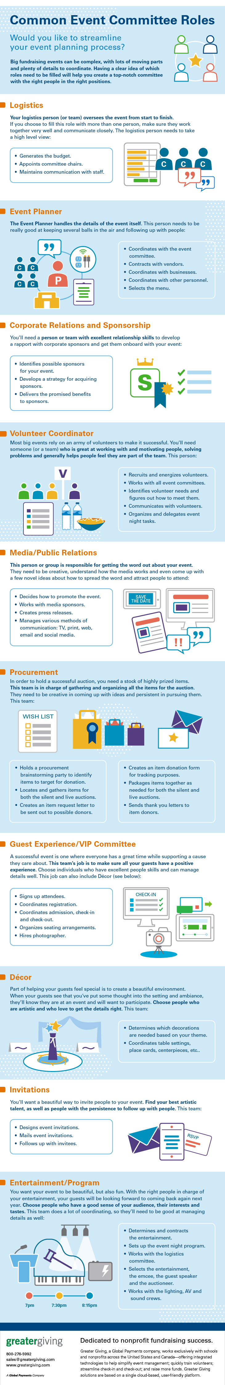 Common Event Committee Roles [INFOGRAPHIC]